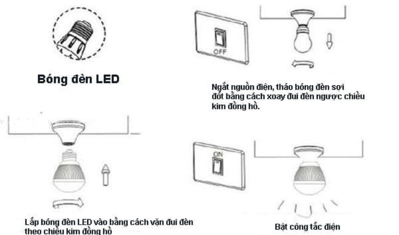 Tổng hợp 13 cách lắp đèn LED thông dụng bulb downlight tube panel